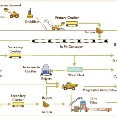 Aggregate Production