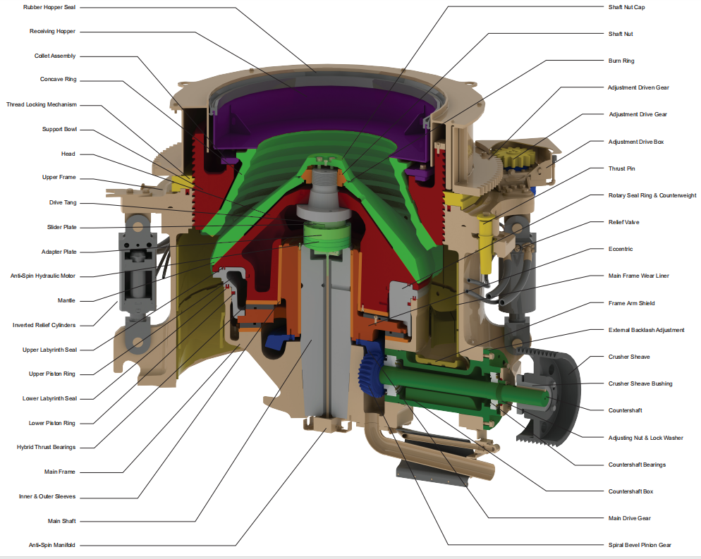 Telsmith Crusher Parts