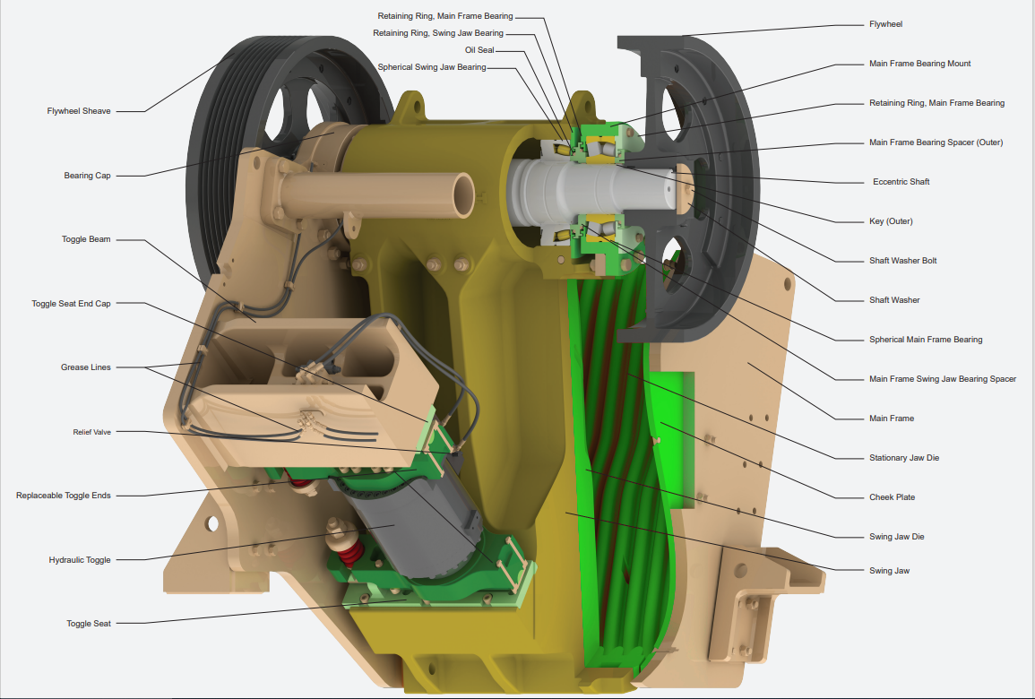 Telsmith Crusher Parts