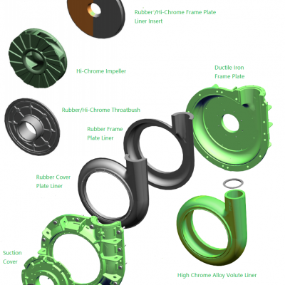 Warman MCR Slurry Pump Parts Replacement