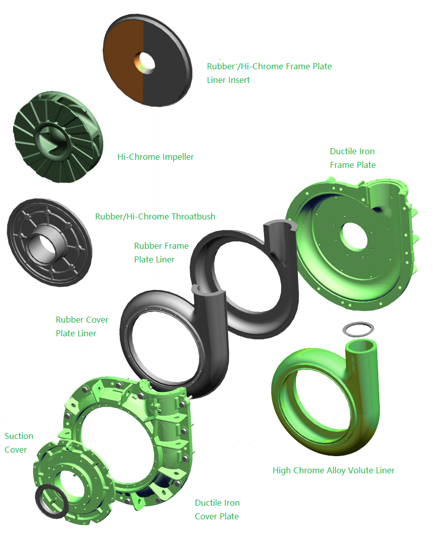 Warman MCR Slurry Pump Parts Replacement